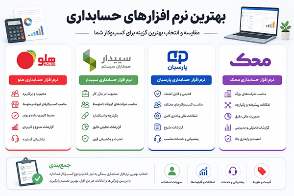 بهترین نرم افزار برای کسب و کار