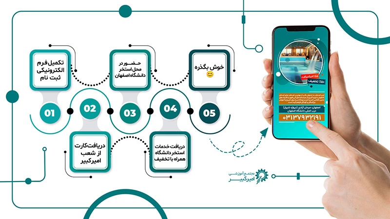 مسیر استفاده از تخفیفات امیر کبیر کارت در استخر دانشگاه اصفهان
