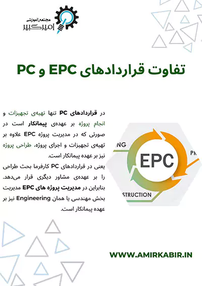 تفاوت قراردادهای EPC و PC