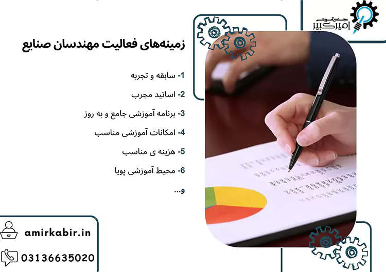 آموزشگاه امیرکبیر بهترین آموزشگاه مهندسی صنایع اصفهان