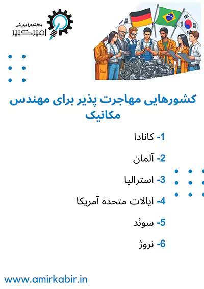 کشورهایی مهاجرت پذیر