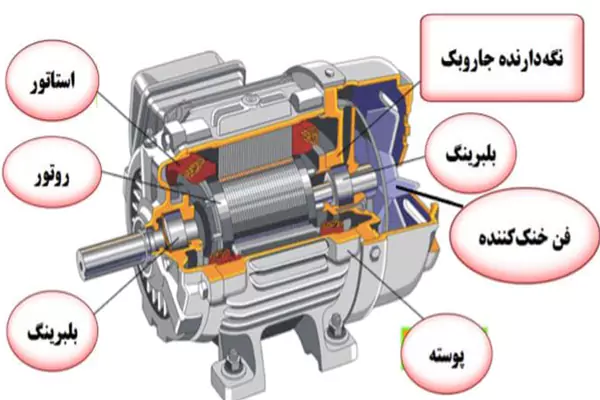 تفاوت موتور سنکرون