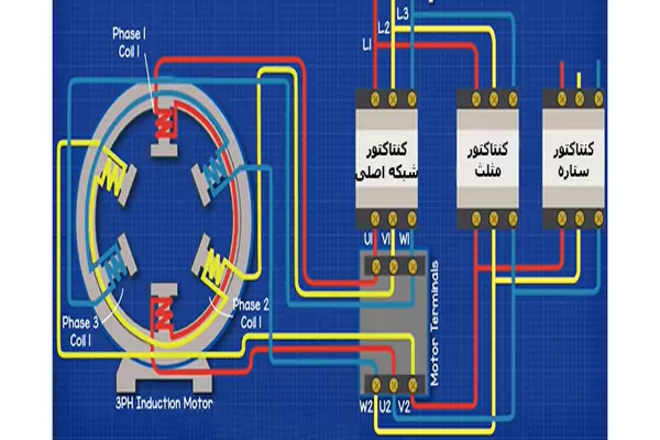 موتور سه فاز