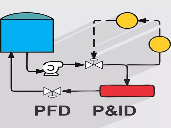 آموزش نقشه ‌خوانی مدارک فرآیندی PFD و P&ID
