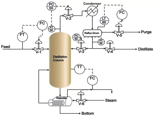 بازار کار و شرکت‌های استخدام‌کننده