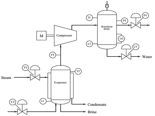 مخاطبان دوره آموزش نقشه ‌خوانی مدارک فرآیندی PFD و P&ID