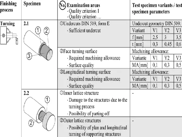 پروژه های ساخت و تولید (از نقشه تا محصول)